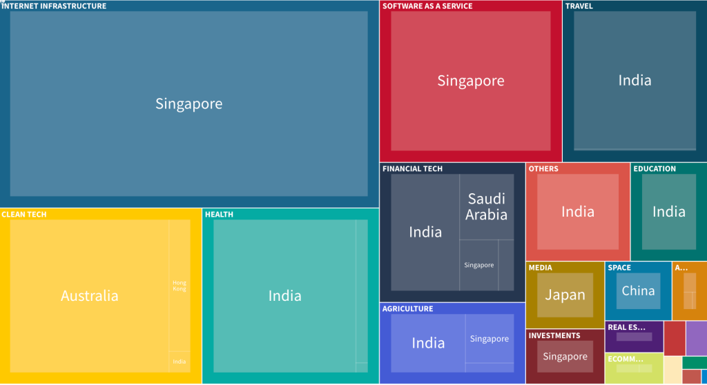What Reveals the Silent World Beneath Its Surface?