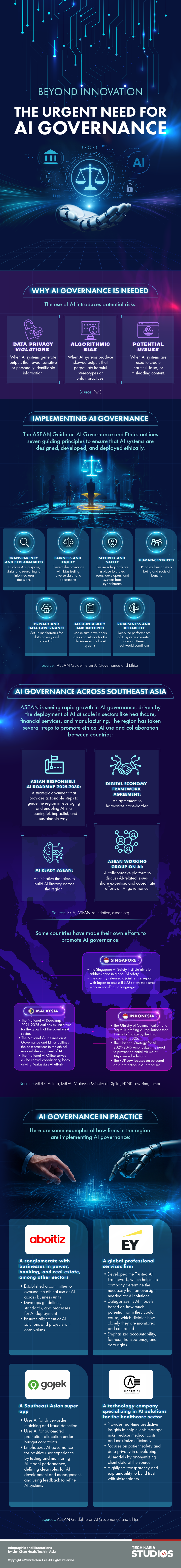 The urgent need for AI governance (Infographic) - Ai Information Governance