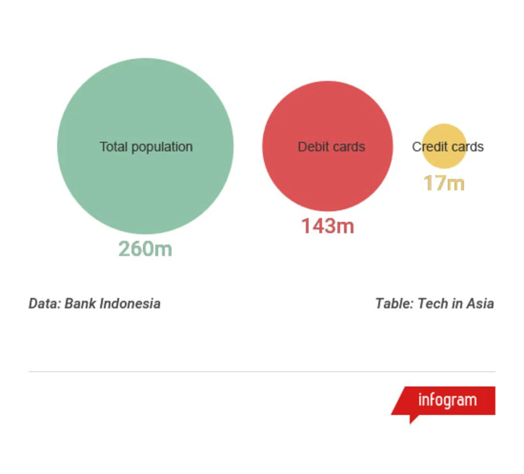 Credit_cards_Indonesia-new