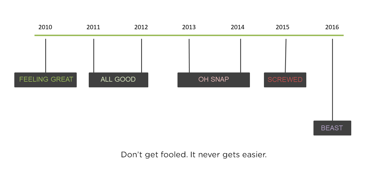 6 lessons we learned reviving our nearly bankrupt startup