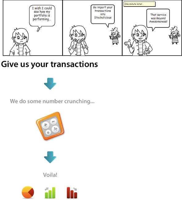 Stockalicious How It Works Stockalicious How It Works