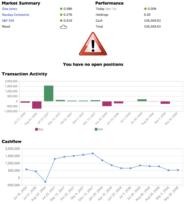 Stockalicious - Live Demo Stockalicious - Live Demo