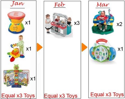 ToysAMonth - Toys per month