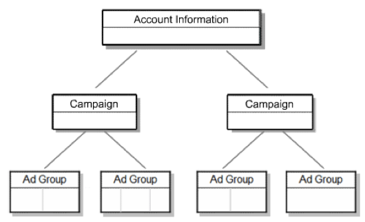Adwords Org Adwords Org