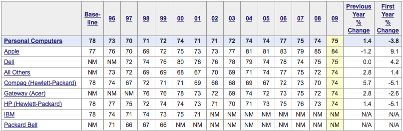 PC index rating PC index rating
