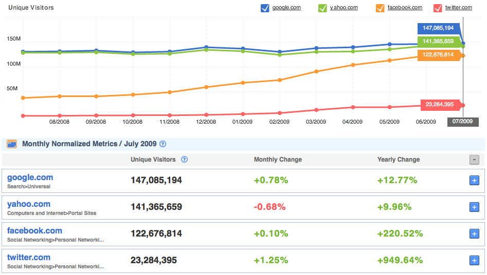 goog yahoo fb twitter goog yahoo fb twitter