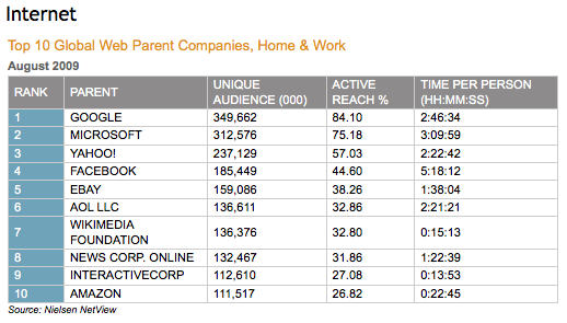 nielson netview (august) nielson netview (august)