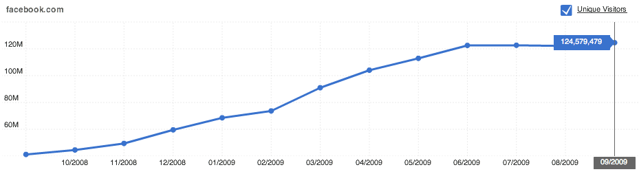 Facebook stats Facebook stats