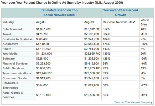 The Nielsen Company Stats The Nielsen Company Stats