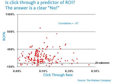 ctr_roi ctr_roi