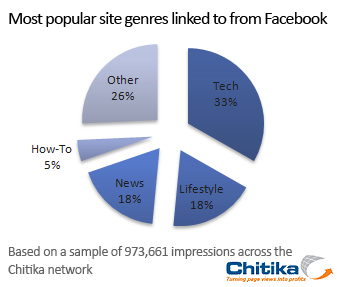 facebook facebook