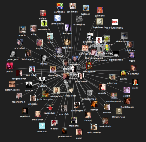 social
