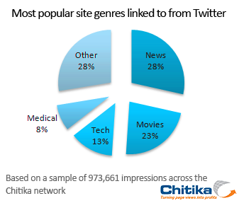 twitter twitter