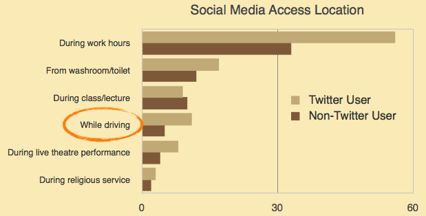 where we tweet where we tweet