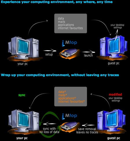 I-Flapp - how it works I-Flapp - how it works