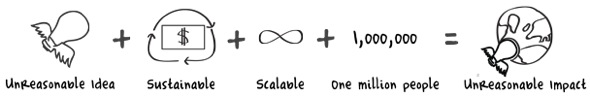 Impact equation