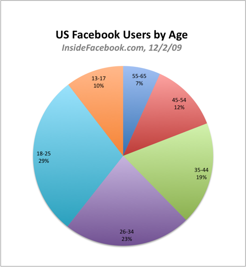 US-11.09-age-percentage1 US-11.09-age-percentage1