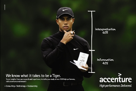 accenture tiger woods