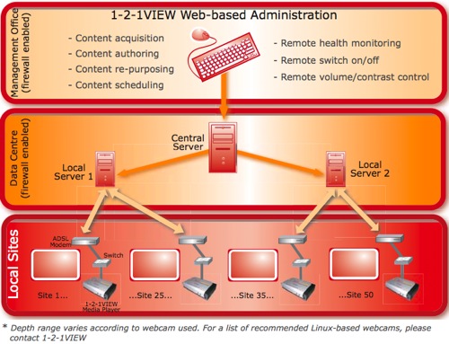 121view typical network deployment 121view typical network deployment