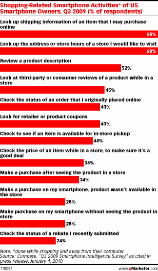 Smartphone shopping Smartphone shopping
