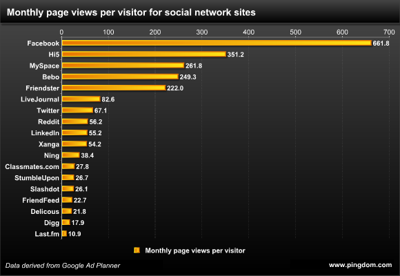 page views per visitor page views per visitor