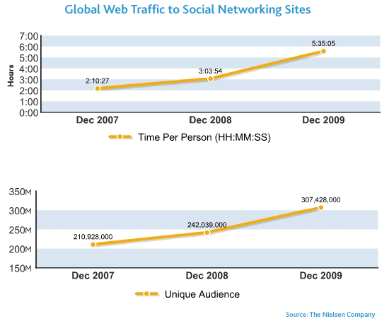 social-media-time1