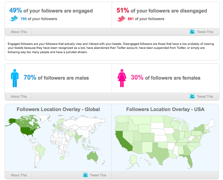 understandtwitterfollowers