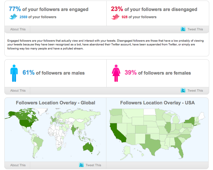 undertstandtwitterfollowers2