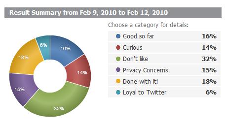 googlebuzz-twitter googlebuzz-twitter