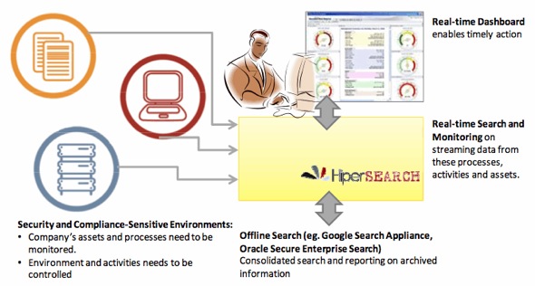 How HiperSearch Works How HiperSearch Works