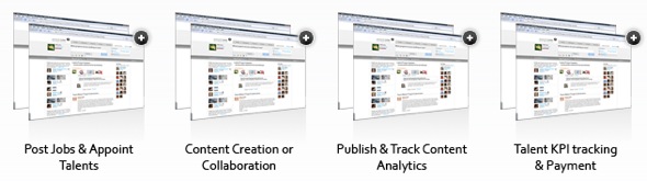 pepperconn - social media groupware process