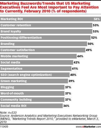 15 Needs and Wants of US marketers 15 Needs and Wants of US marketers