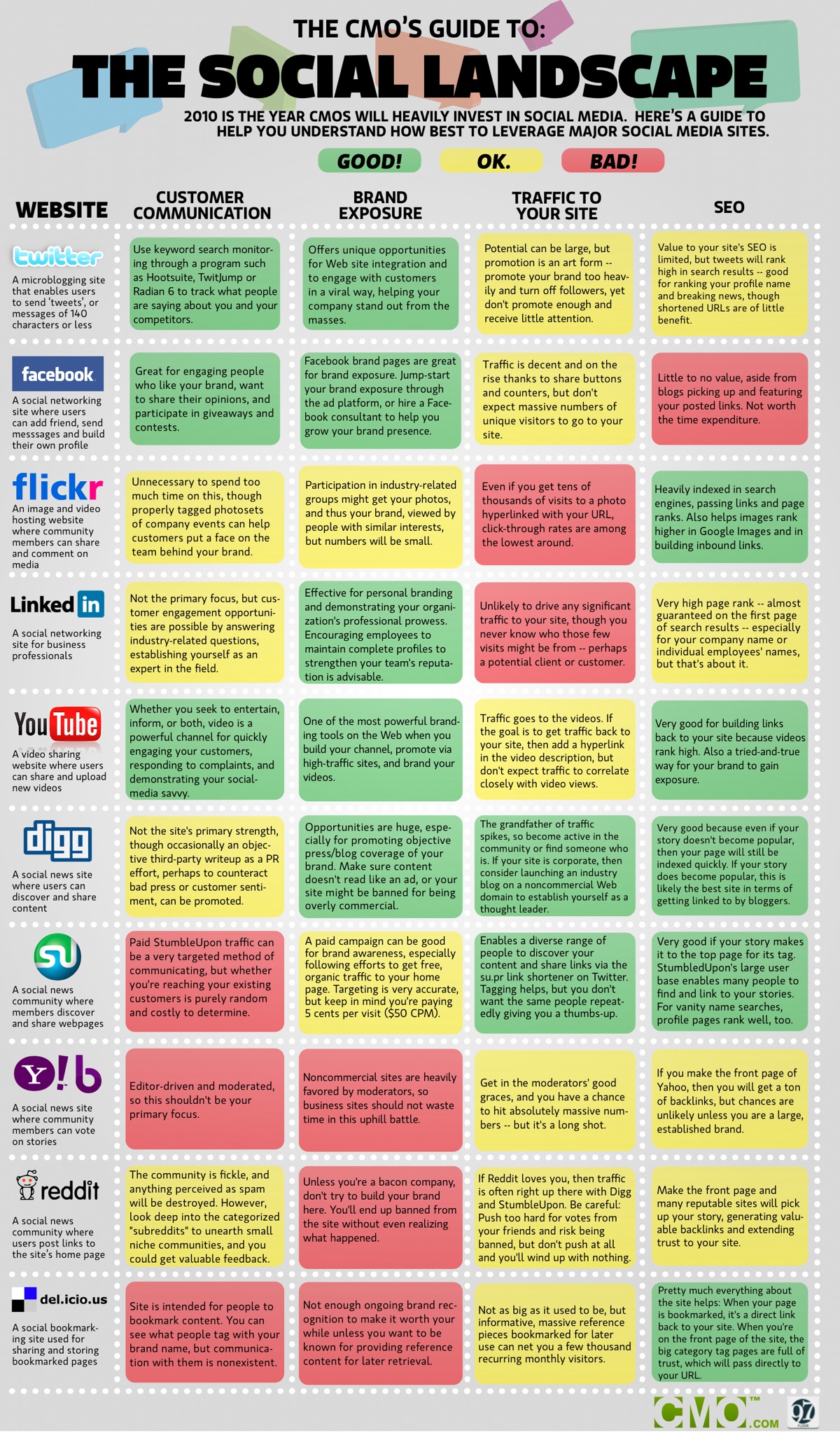 CMO-SOCIAL LANDSCAPE CMO-SOCIAL LANDSCAPE