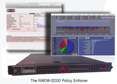 Niometrics Flagship Product - NWOW Policy Enforcer Niometrics Flagship Product - NWOW Policy Enforcer