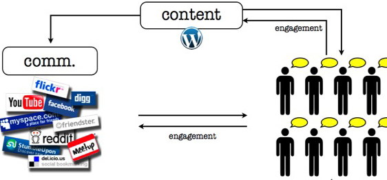 social media big plan