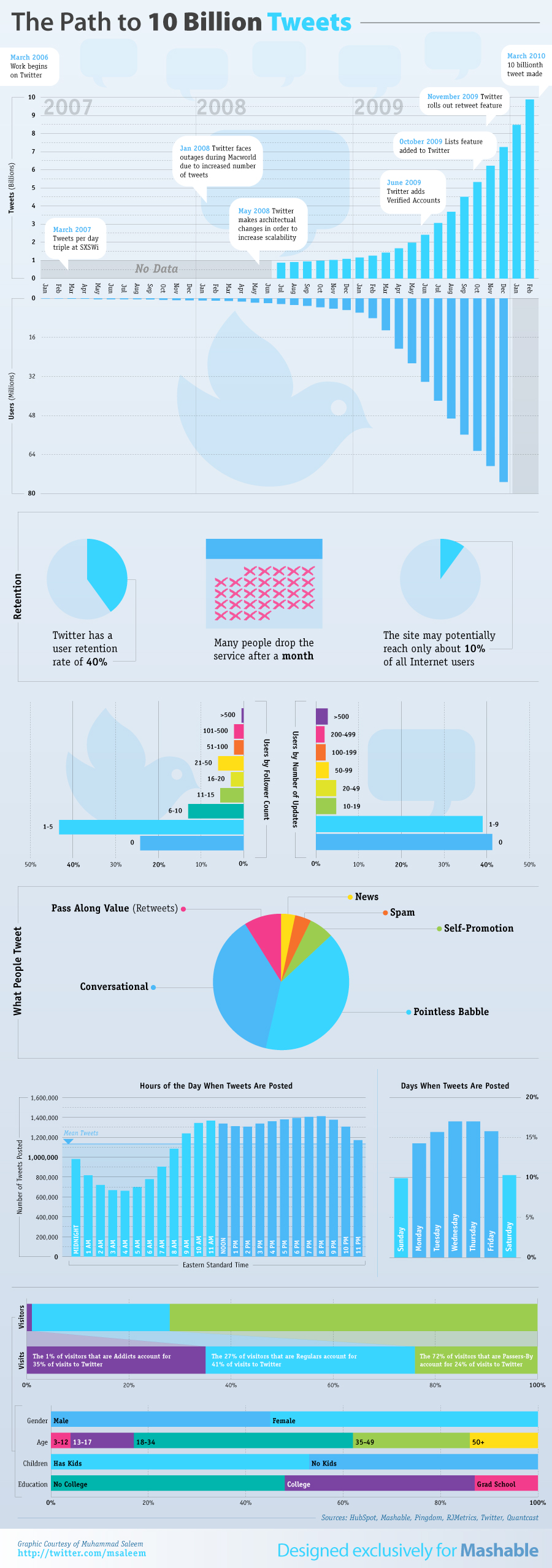 twitter infographic twitter infographic