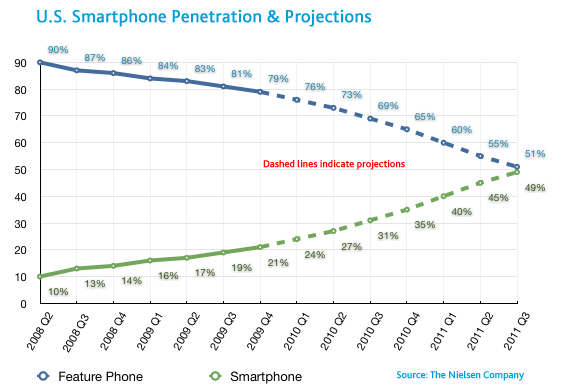 us-smartphone-growth us-smartphone-growth