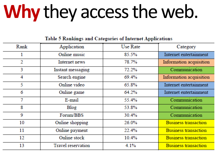 why china access the web why china access the web