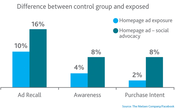 ads-w-advocacy ads-w-advocacy