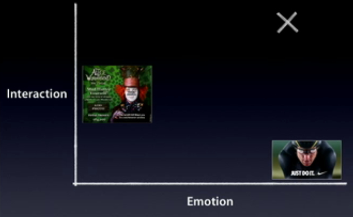 balance between emotion and interaction balance between emotion and interaction