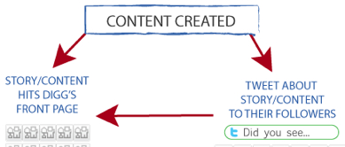 social media effect