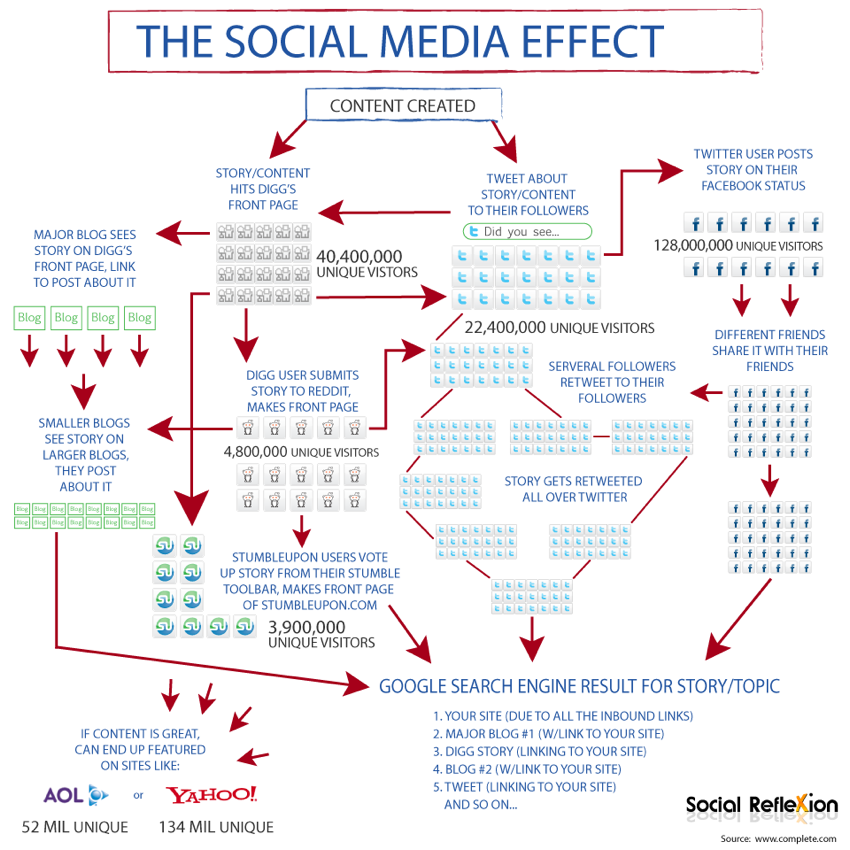 socialmedia.final socialmedia.final