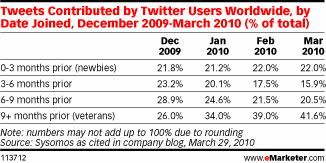 twitter veteran twitter veteran