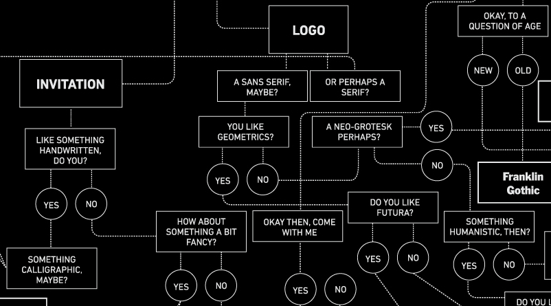 typeface flowchart typeface flowchart