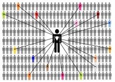 individuals