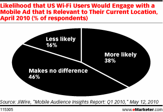 likelihood LBS ads likelihood LBS ads