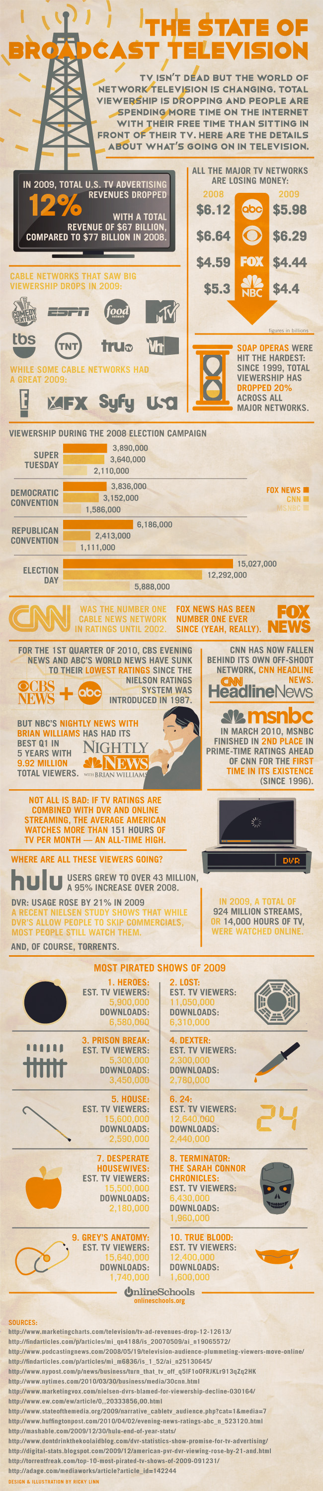 state of tv state of tv