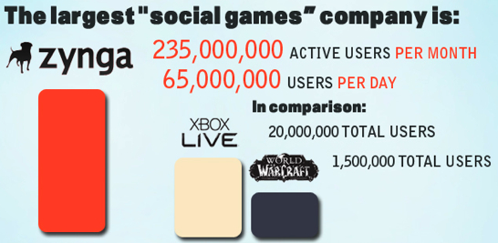 zynga