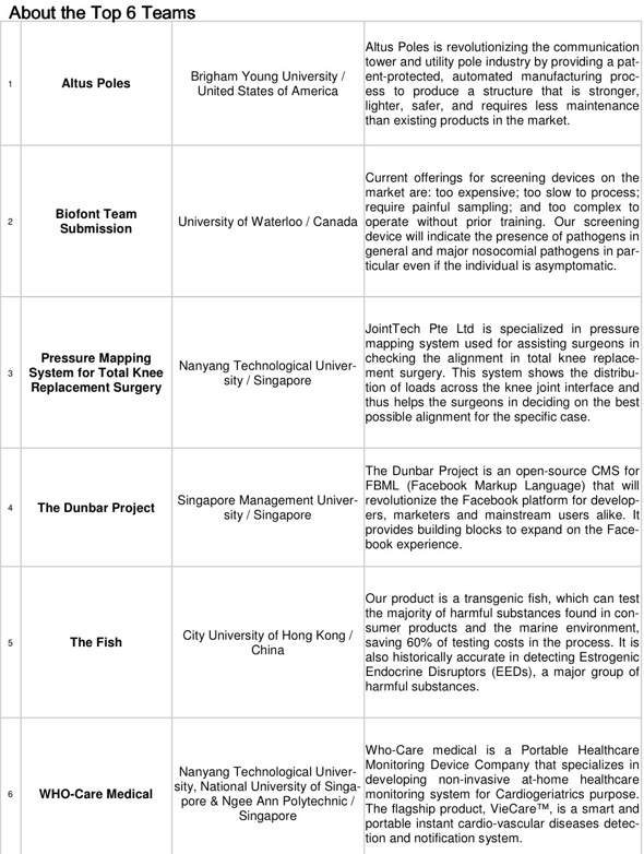 lky global business plan competition