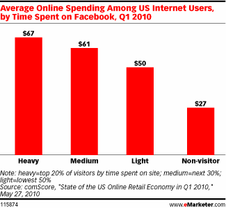 facebook spenders facebook spenders